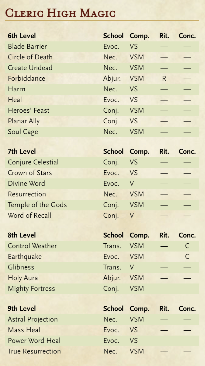 D&amp;D 5E - What are there so few 4th level cleric spells? | EN World 