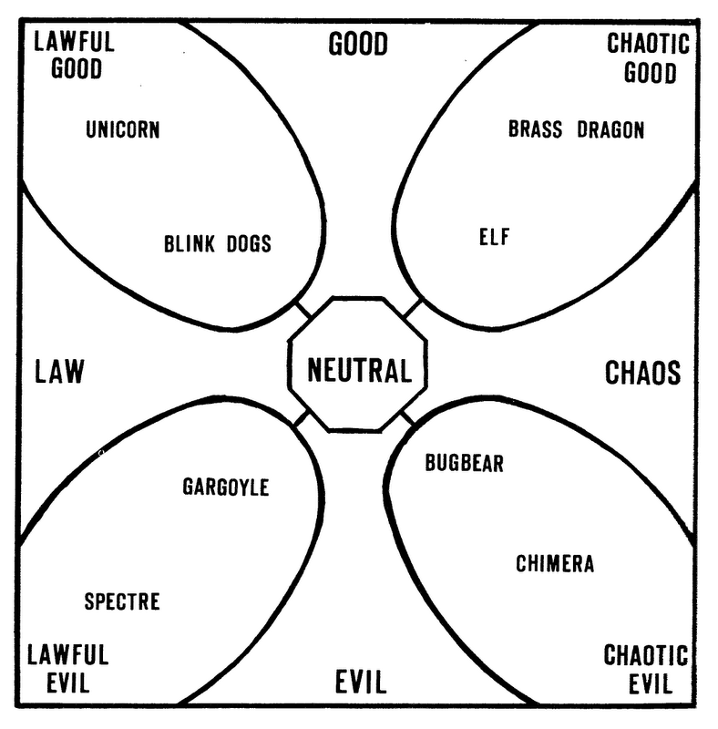 D&D General - Alignment in D&D | EN World Tabletop RPG News & Reviews