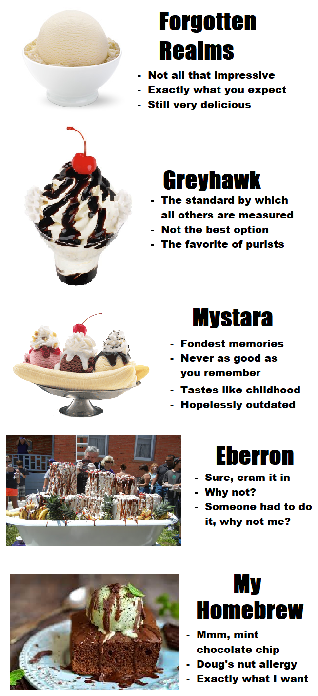 D&amp;D 5E What is your definition of a Vanilla setting Page 2 EN