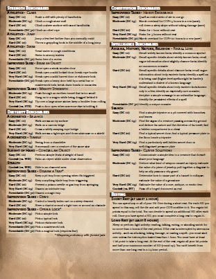 D&D 5th Edition Cheat Sheet/DM Screen | EN World | Dungeons & Dragons
