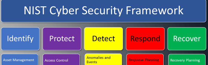 A Comprehensive Guide to NIST Compliance – Secure Networks