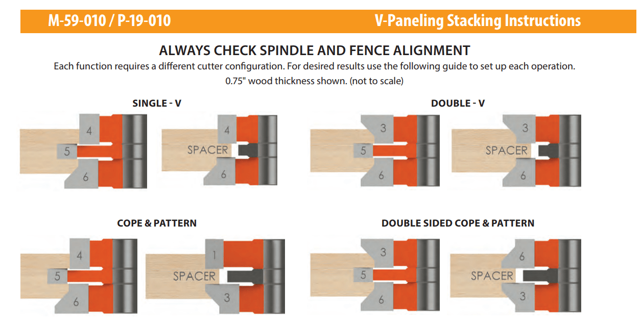 Freeborn VPaneling Shaper Cutter Sets 11/4" Bore (ProLine) Edge