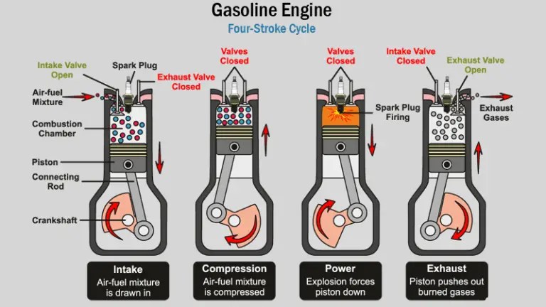 Symptoms of Low Engine Compression - OBD Codes OBD II Trouble Codes DTC
