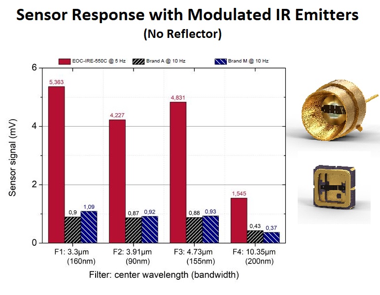 More Efficient, Just The Best Pulsed IR Sources Electrical Optical