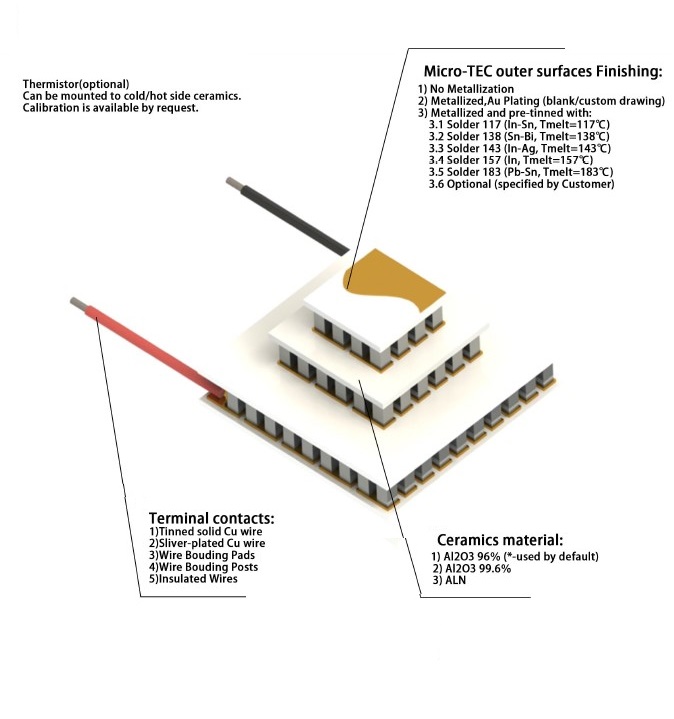 TEC Cooler Options 2409 Electrical Optical Components, Inc.