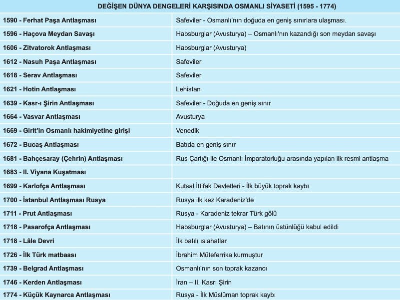 11 Sınıf Tarih 1 ünite Konu özeti Osmanlı Siyaseti Kısa