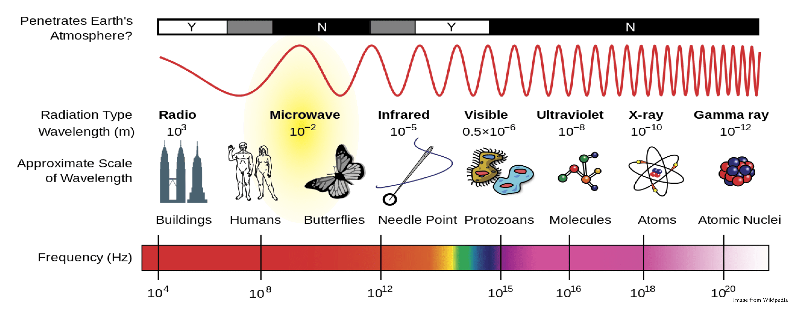 How Do Radars Work? Earth Observing Laboratory