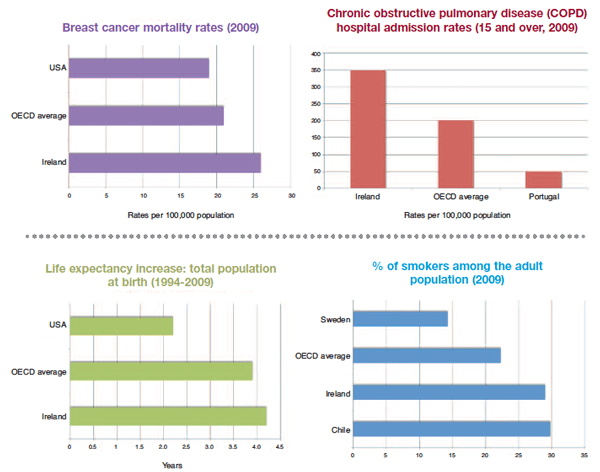 Ireland’s average health system Eolas Magazine