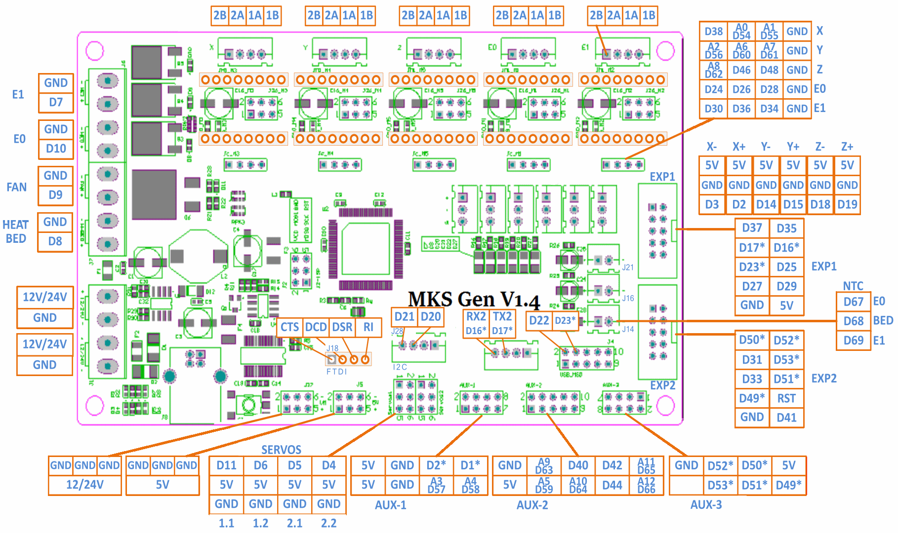 Sidewinder Artillery X1 ________EoloCloud ElettrMeccanica