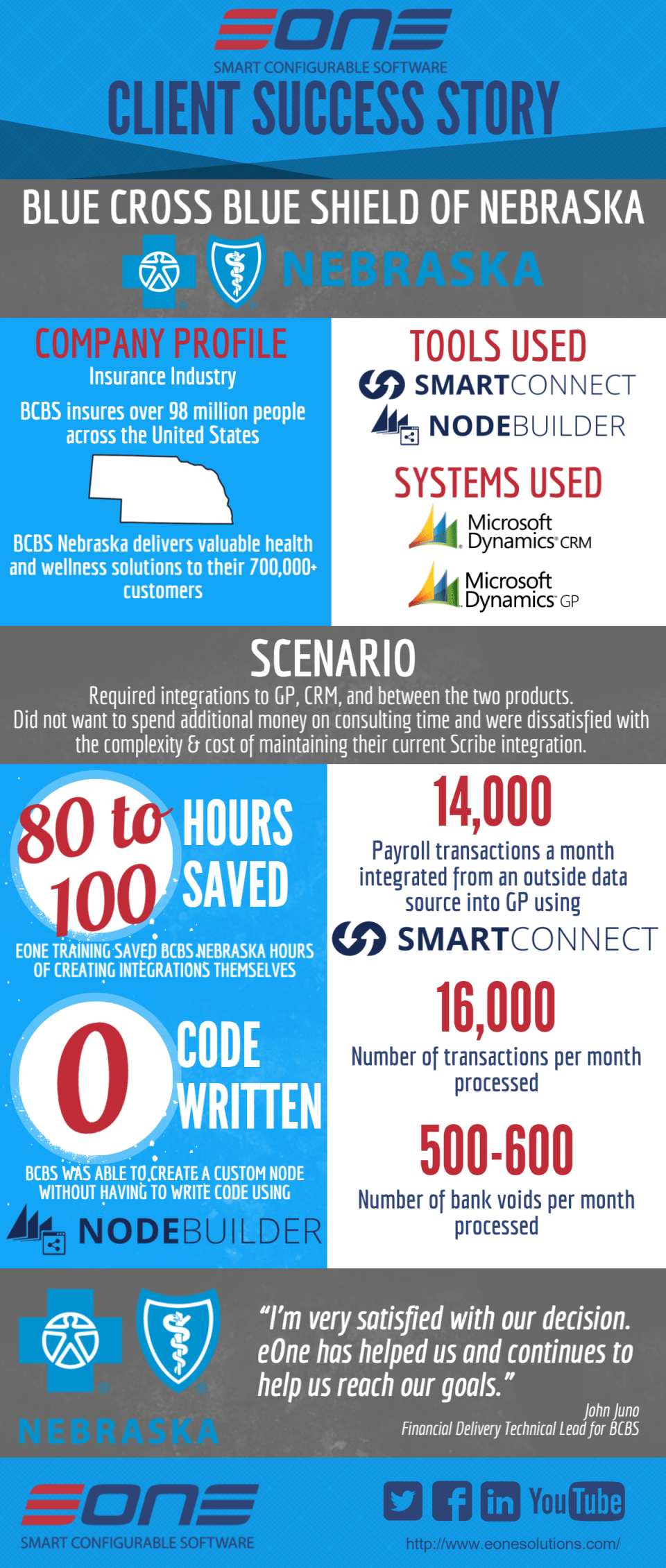 BCBS Nebraska Case Study