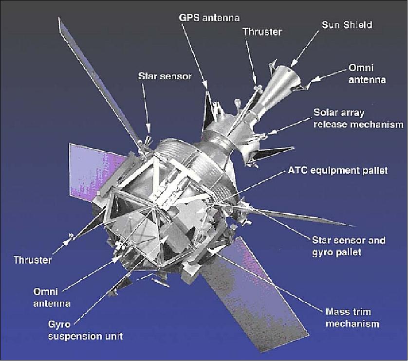 GPB (Gravity Probe B)