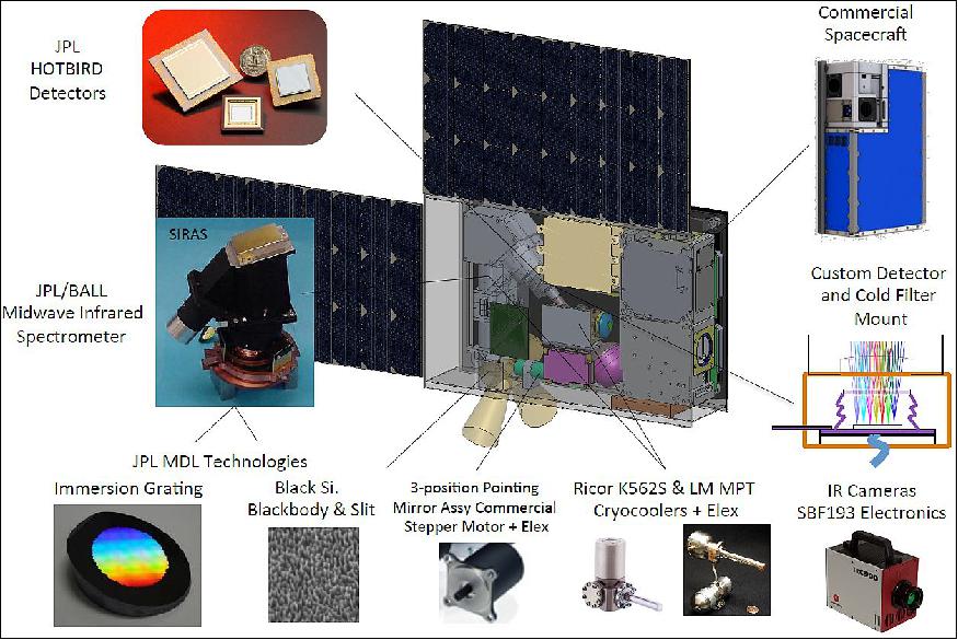 CIRAS (CubeSat Infrared Atmospheric Sounder)