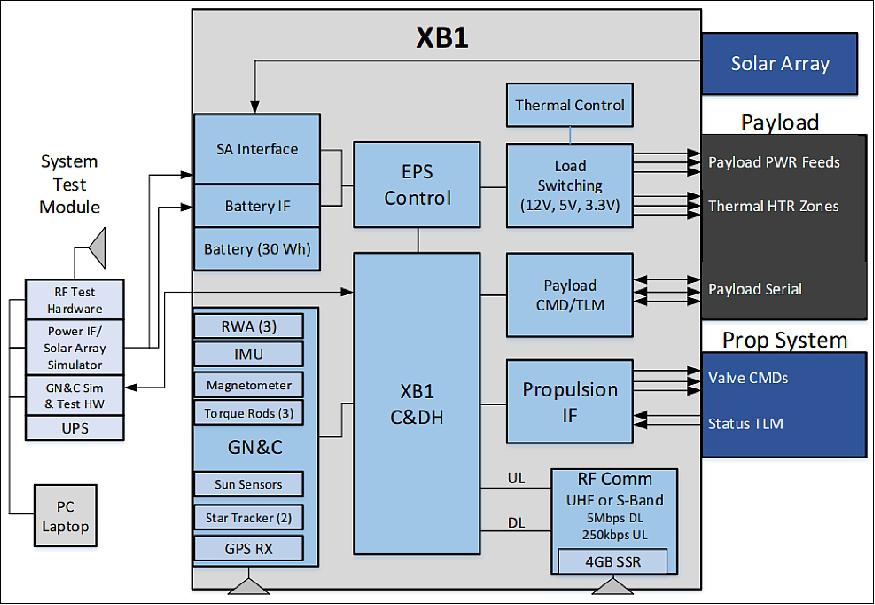 CeREs Radiation Belt Explorer)