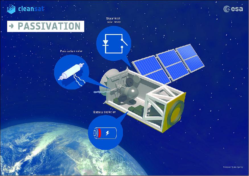 Test Campaign of Space Batteries