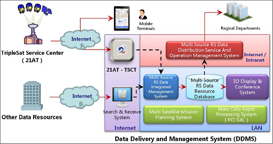 DMC-3 (Disaster Monitoring Constellation-3)