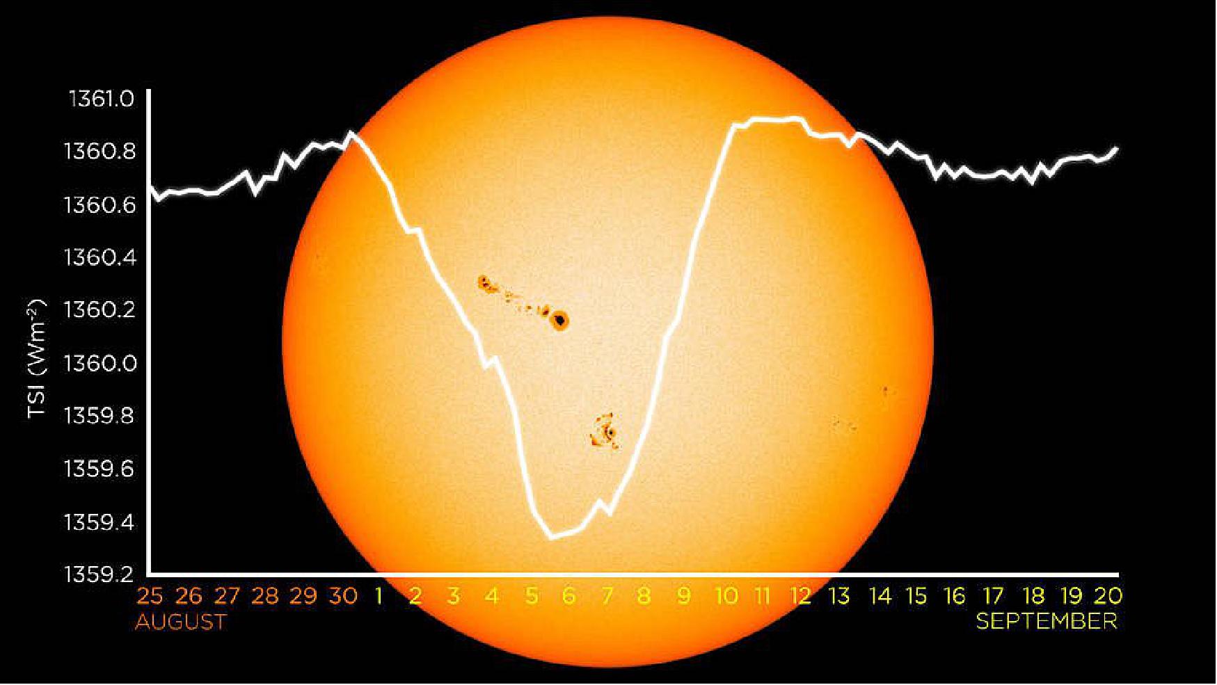 SORCE (Solar Radiation and Climate Experiment) eoPortal