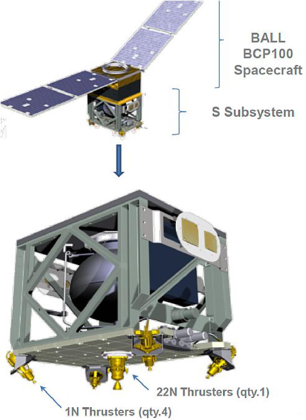 GPIM (Green Propellant Infusion Mission) eoPortal