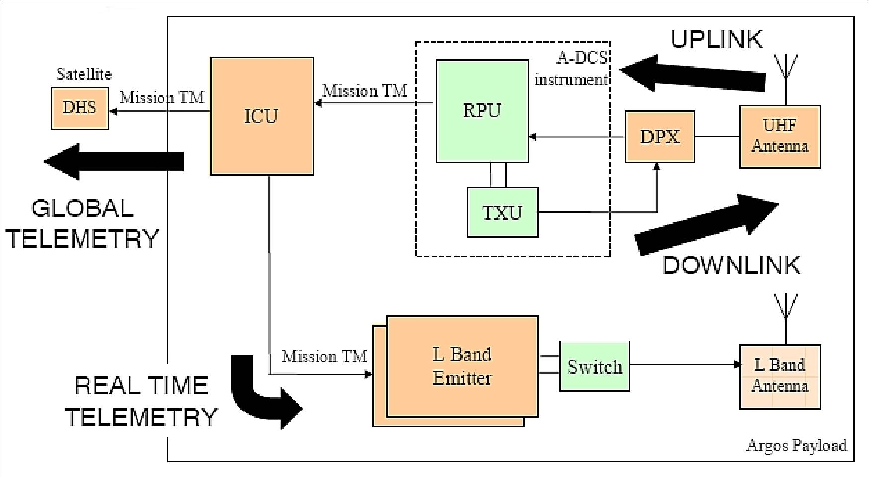 SARAL (Satellite with ARgos and ALtiKa)