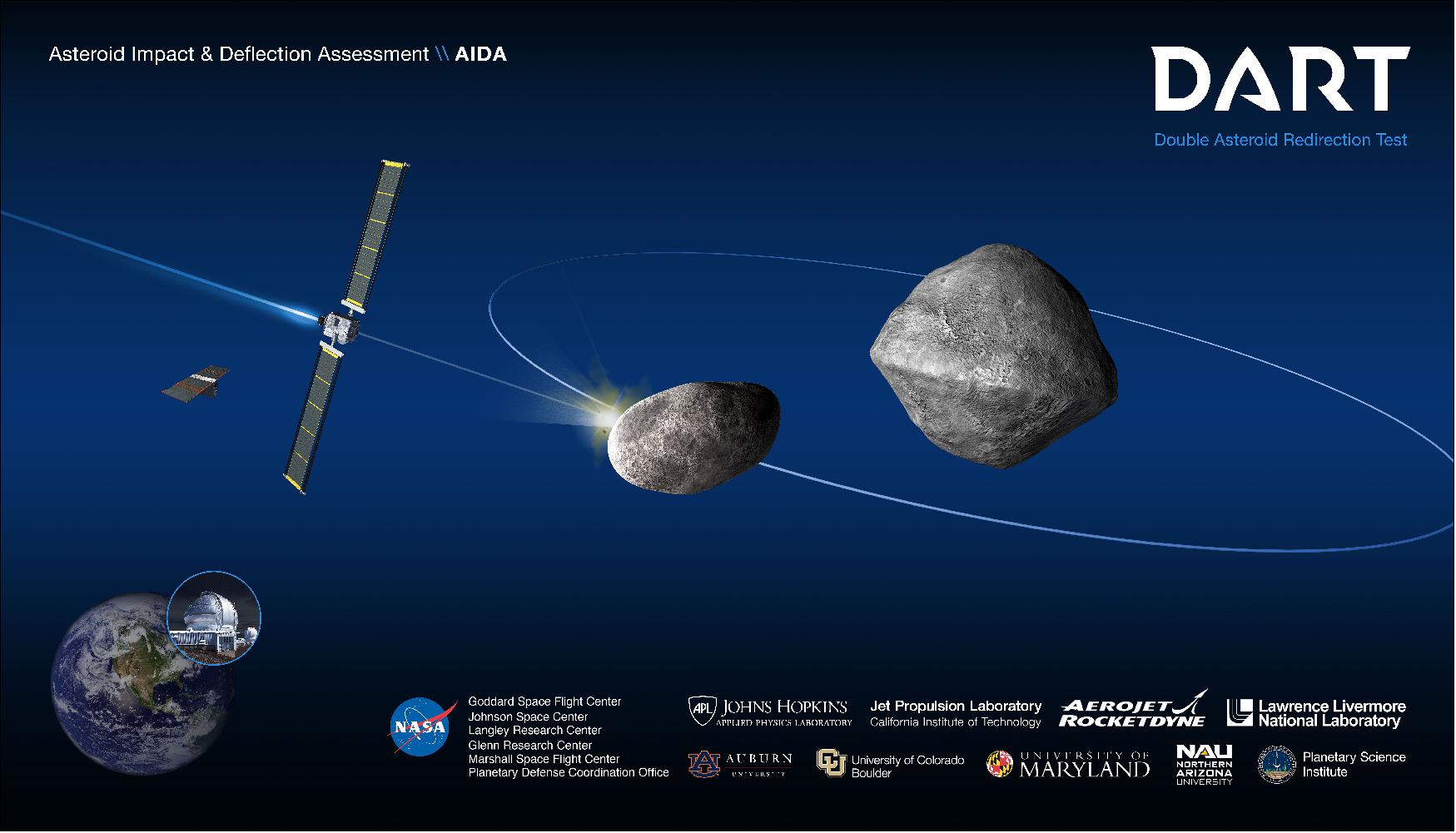 DART (Double Asteroid Redirection Test) eoPortal
