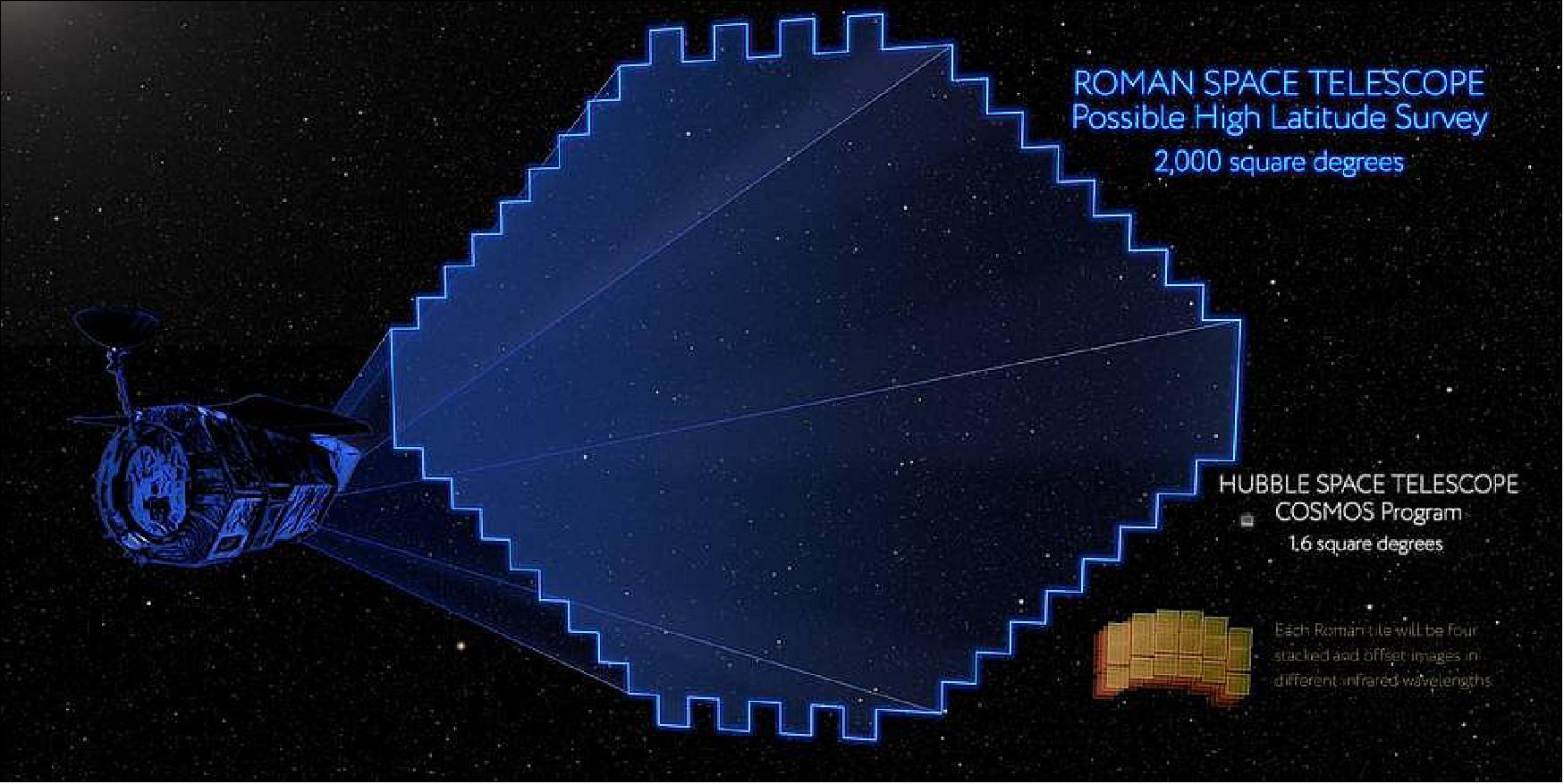 Roman Space Telescope