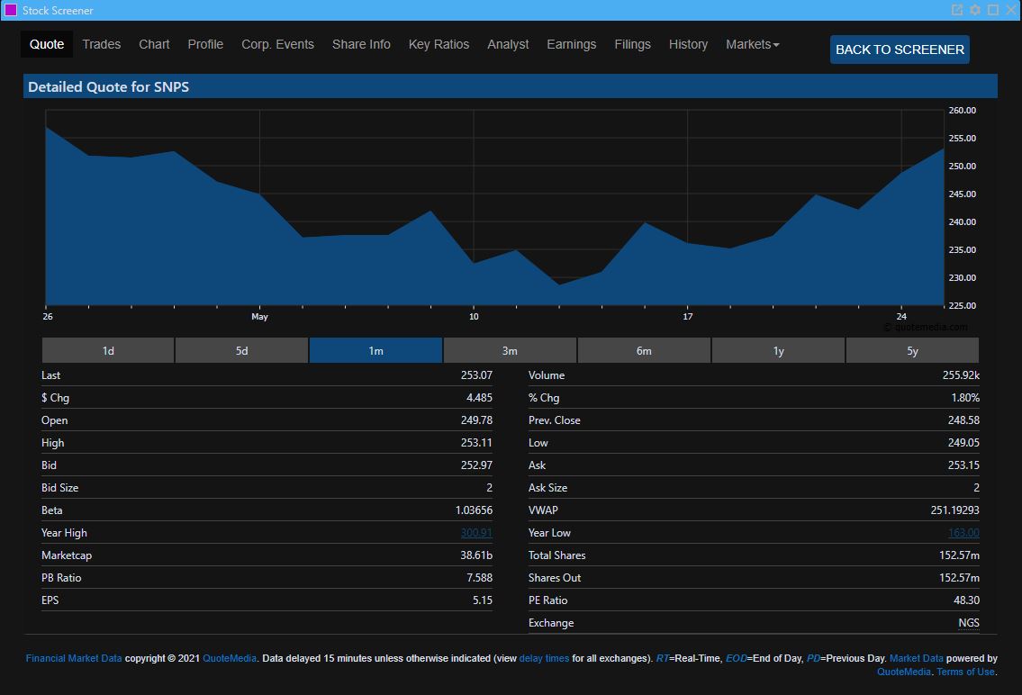 Free Stock Screener Search Stock Analysis Data eOption