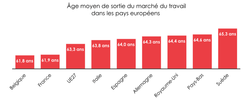 âge de la retraite en france 2023 Réforme Des Retraites Et Projet 2022 - Expertise Optimisation Retraite