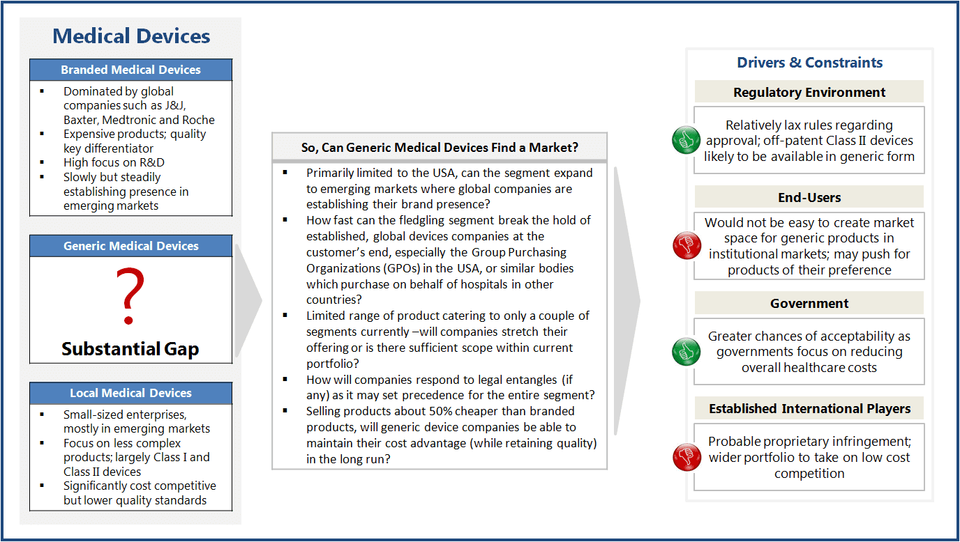 Types Of Medical Devices List