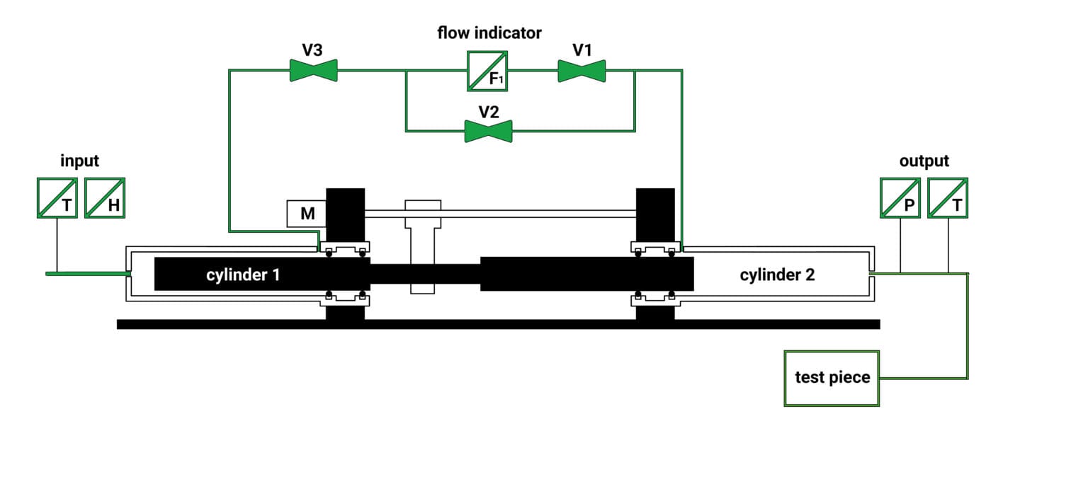 DPF Double Piston Flow Comparator EP