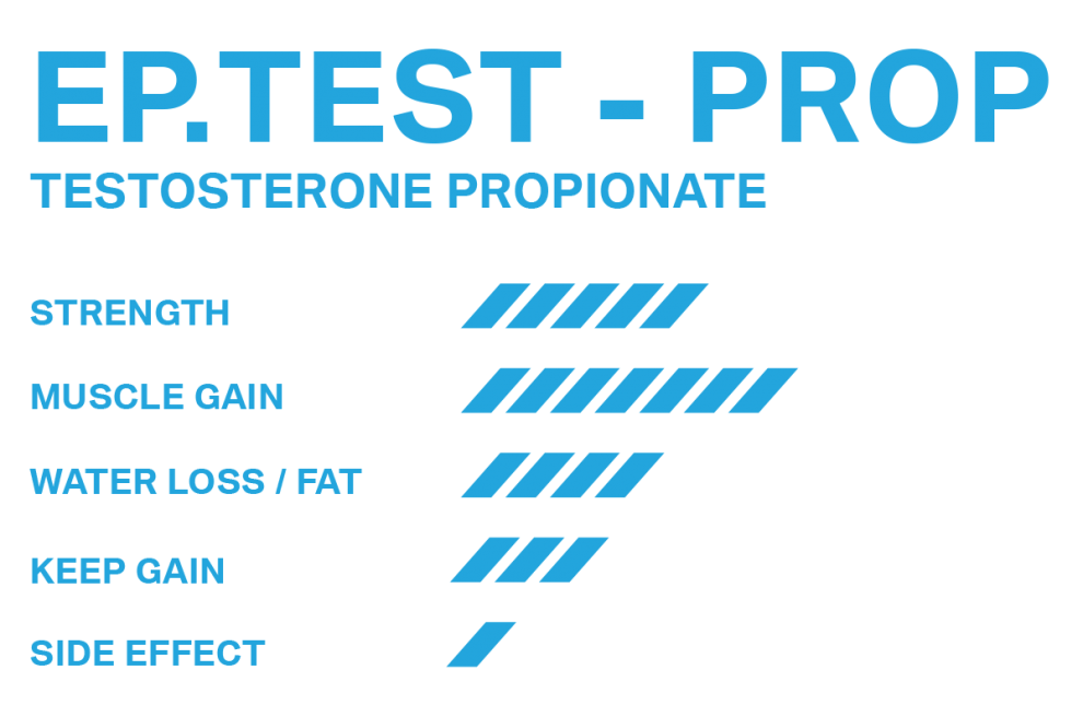 EP.TESTPROP EAGLE PHARMA