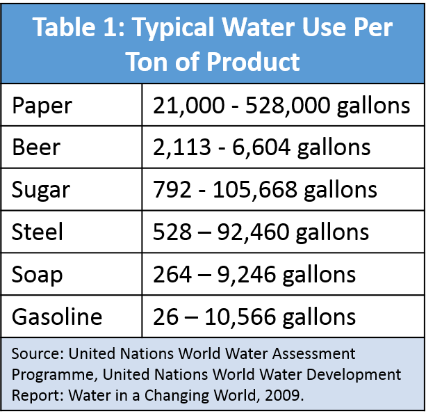 Lean & Water Toolkit Chapter 2 US EPA