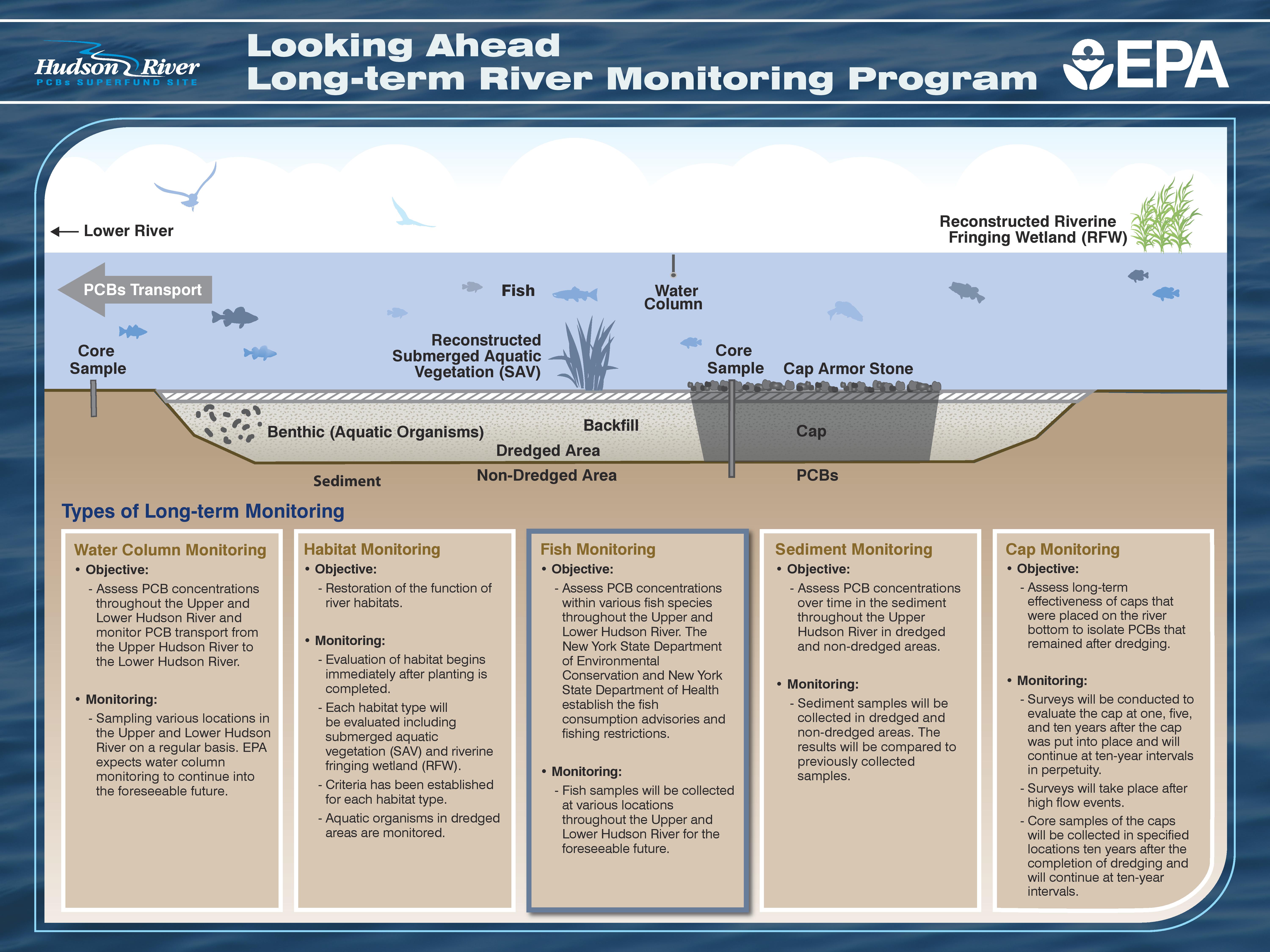 Hudson River Cleanup US EPA