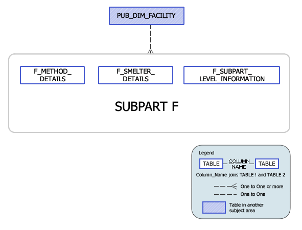 Greenhouse Gas Subpart F US EPA