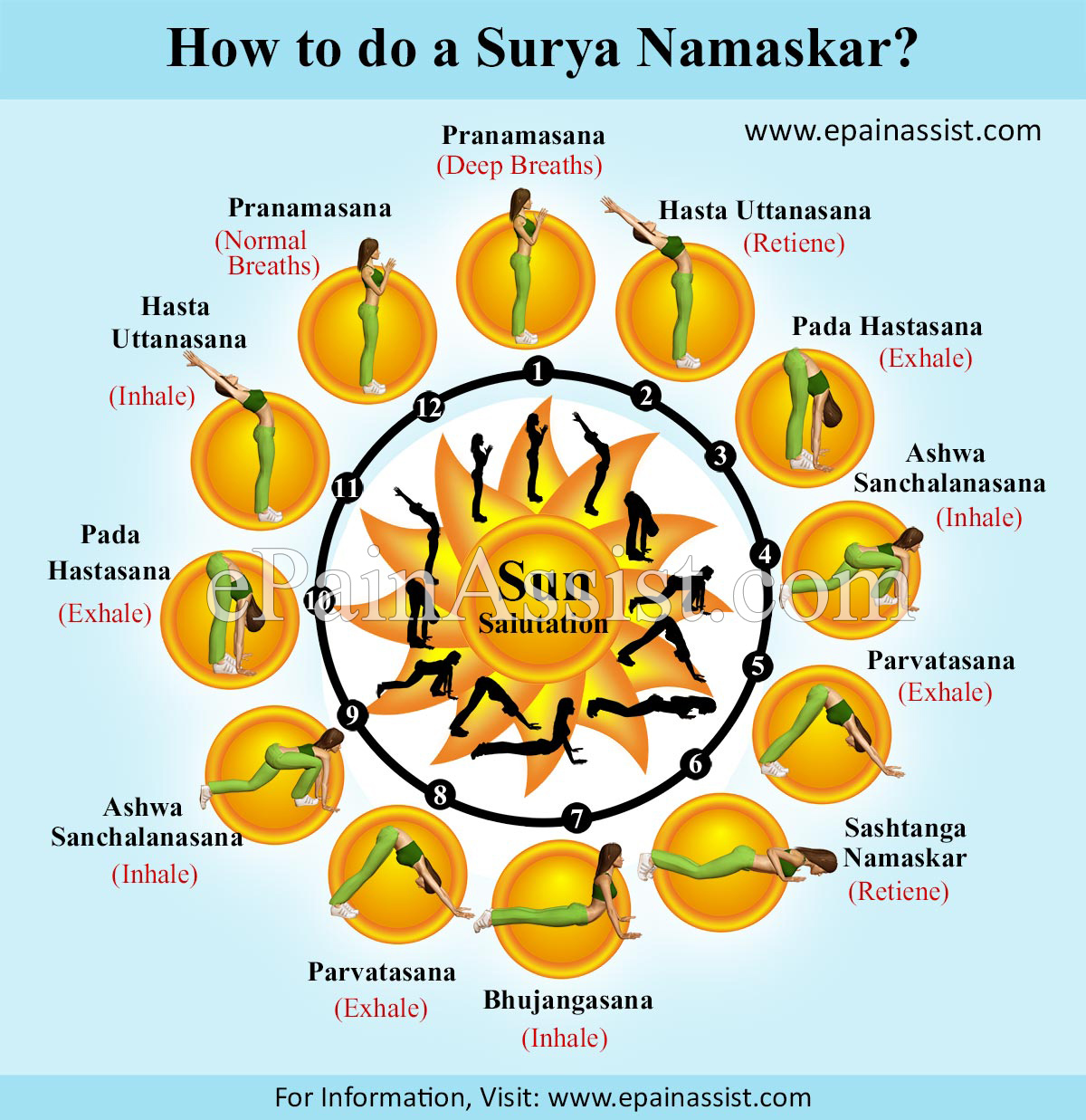 How to do a Surya Namaskar or Sun Salutation?