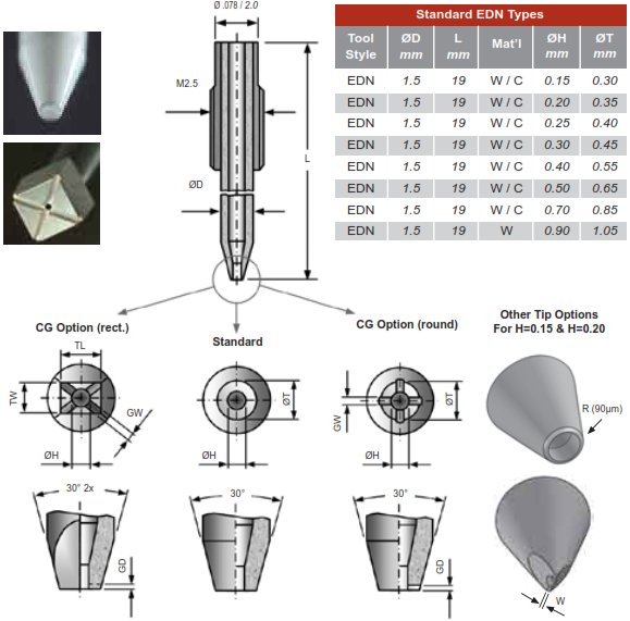ESEC EDN Epoxy Dispensing Nozzles for solder Pastes for die and