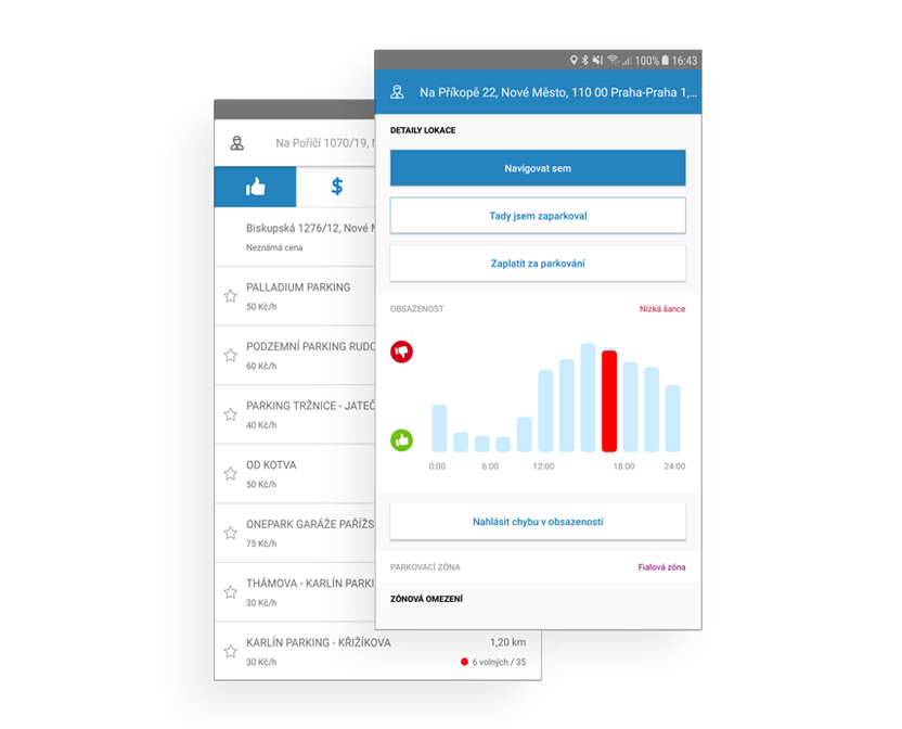 eParkomat We predict real time parking situation
