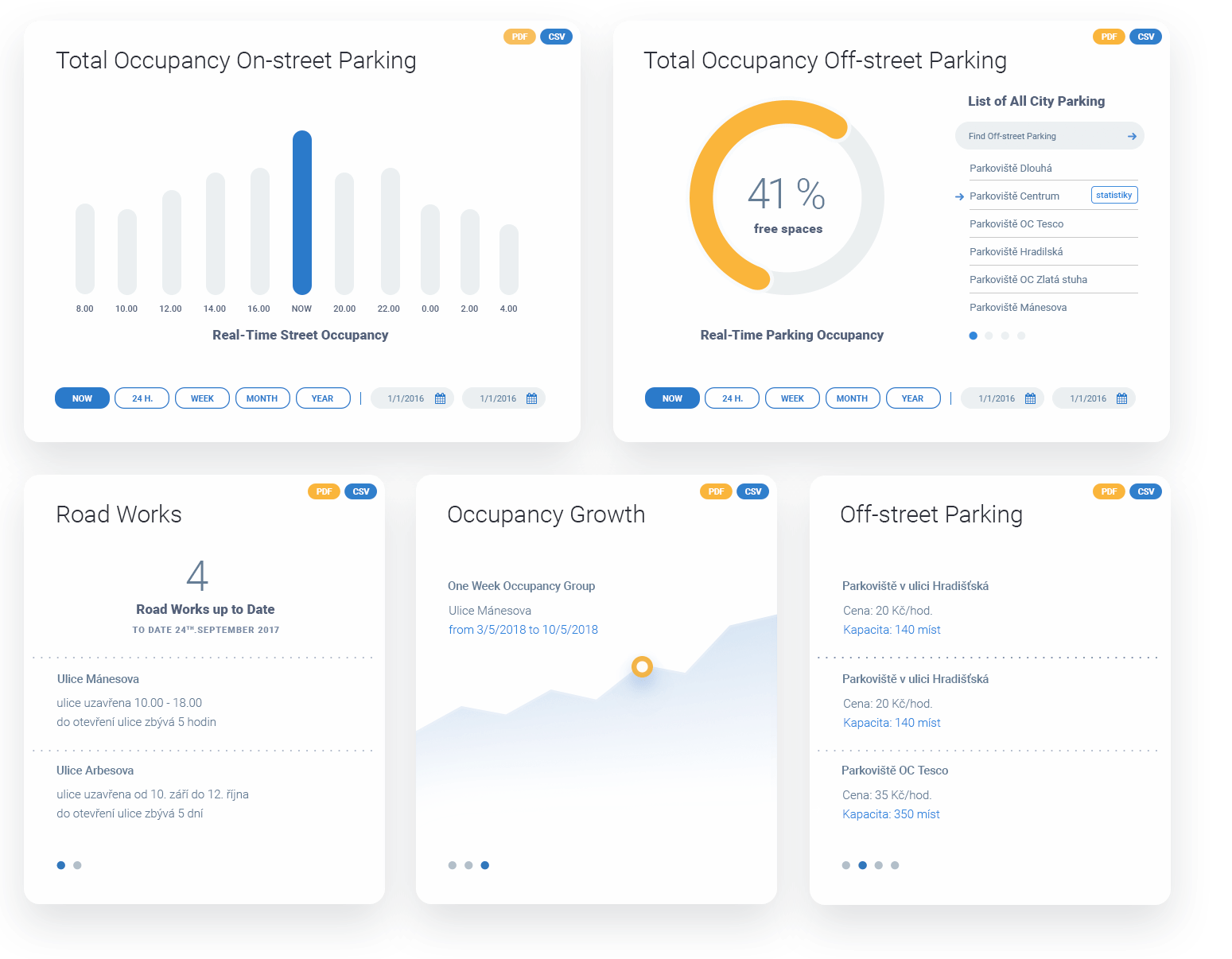 eParkomat We predict real time parking situation