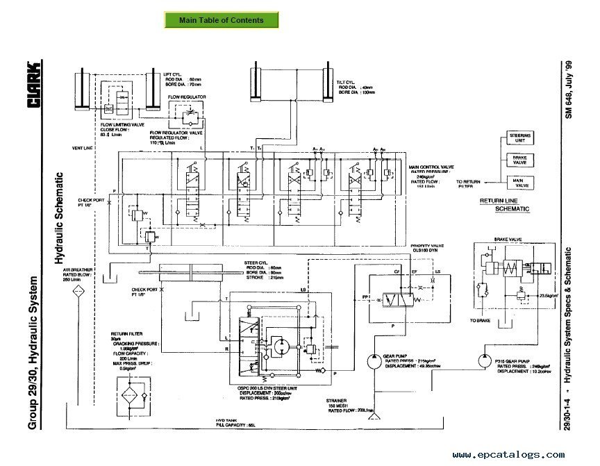 Clark Cmp 40 45 50s Sm648 Service Manual Pdf