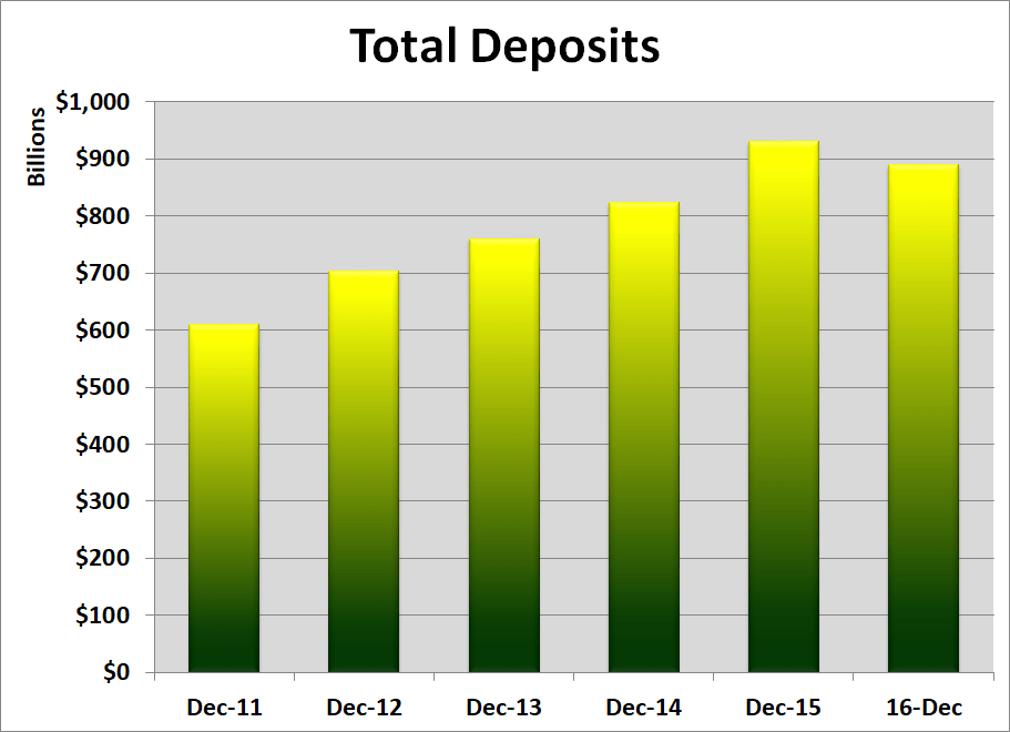 FAQs About Brokered Deposits Bank Issuance Issuing Through Us
