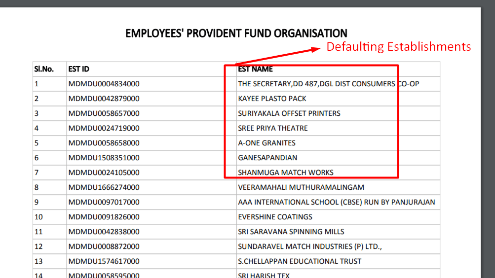 List of Defaulting PF Establishments