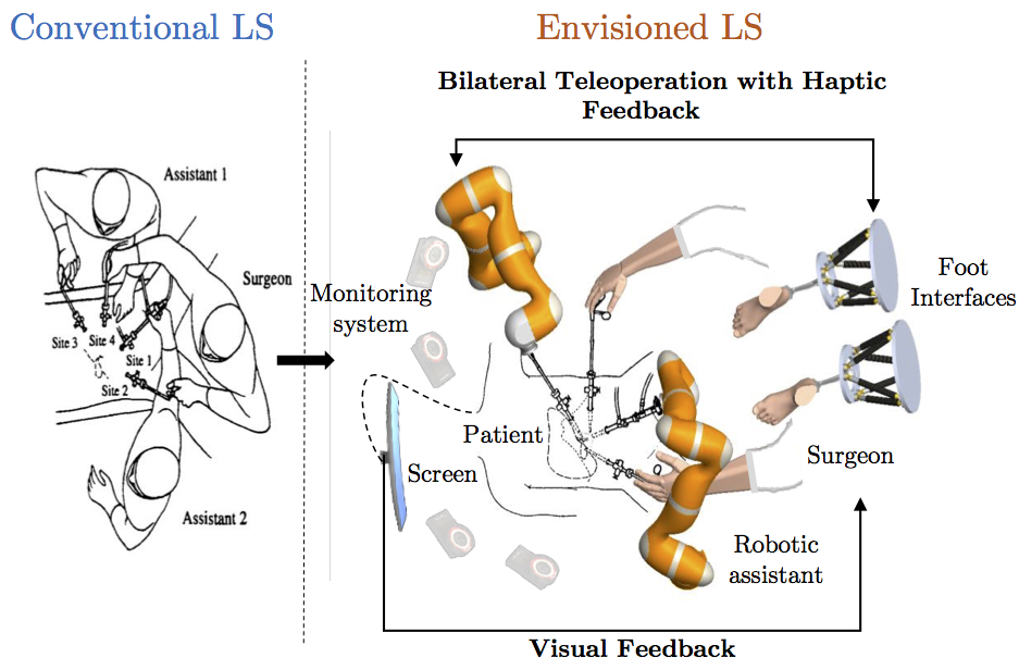 Surgical robotics ‒ BioRob ‐ EPFL