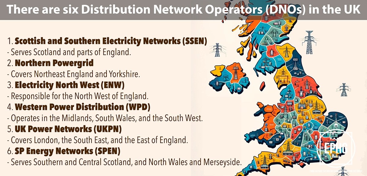 UK DNOs Explained Roles and Impact on Electricity