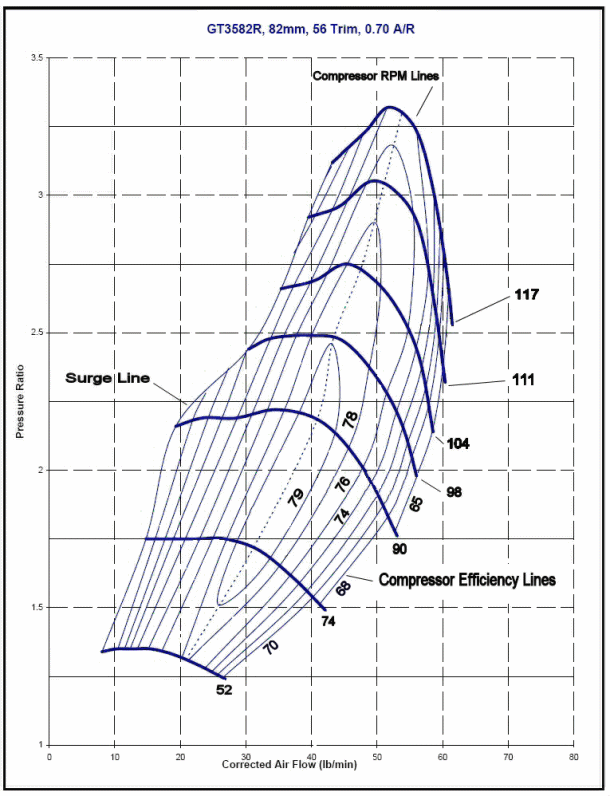 Turbochargers How They Work, and Current Turbo Technology, by EPI Inc.