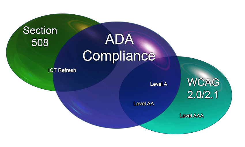 ADA Audit Why does a Website need it? Epicpaths