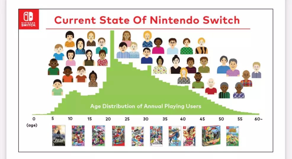 2023 Nintendo Switch Statistics That Show Why It's The Console To Beat!