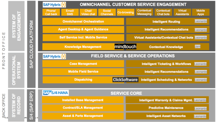 Integrating Ask an Expert Peer into the Unified Support