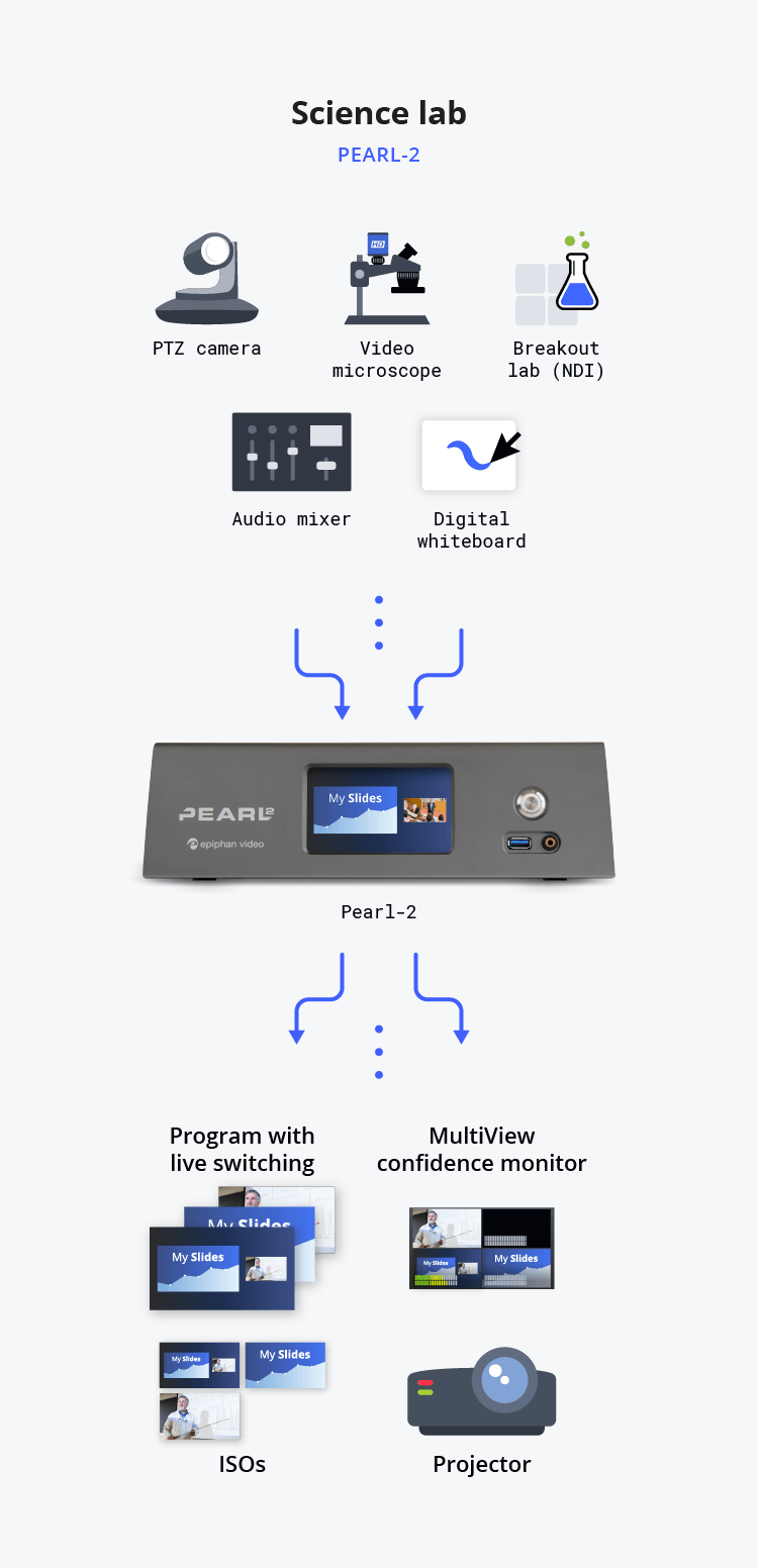 Video solutions for education Epiphan Video