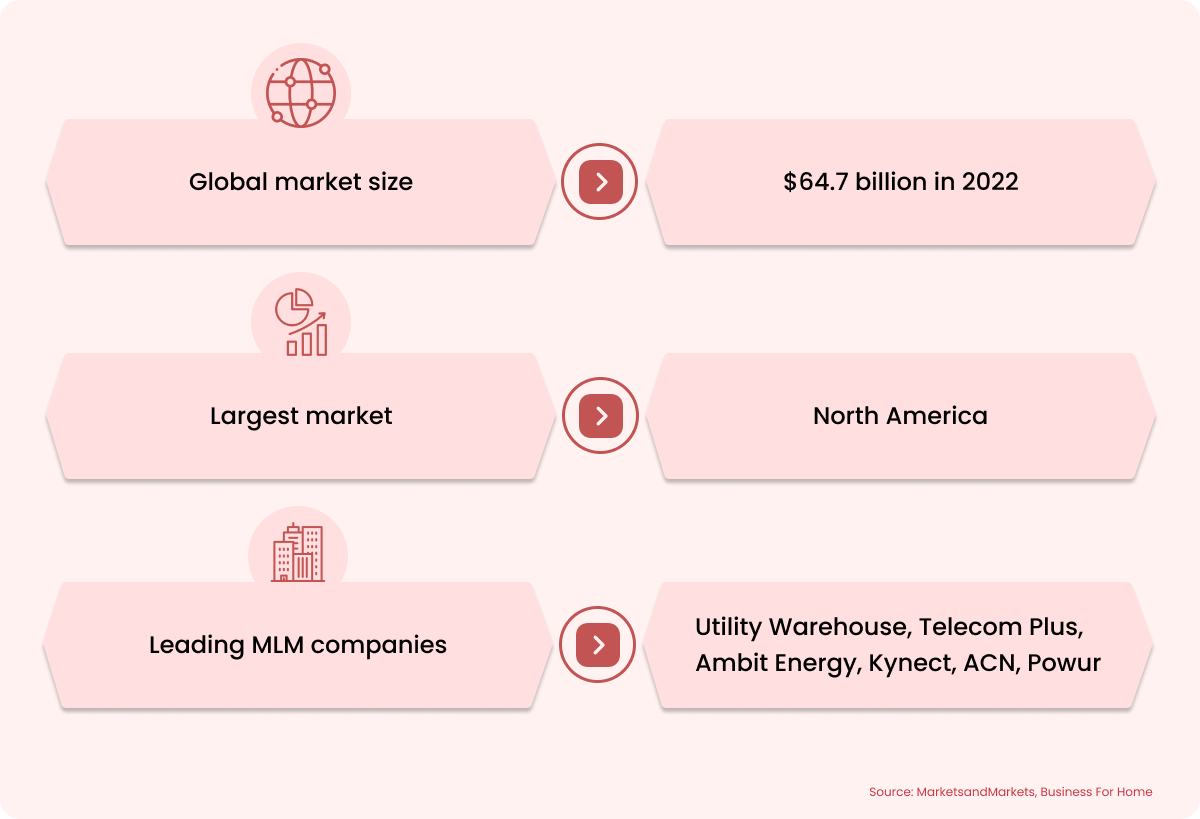 Top MLM Energy Companies 2024 Market Leaders in the Energy Industry