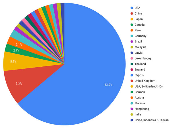 Top 100 MLM Companies for 2019! Epixel MLM Software