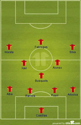 Spain 1 1 Italy Statistical Look At Spain Passing Opta Stats Epl Index Unofficial English Premier League Opinion Stats Podcasts