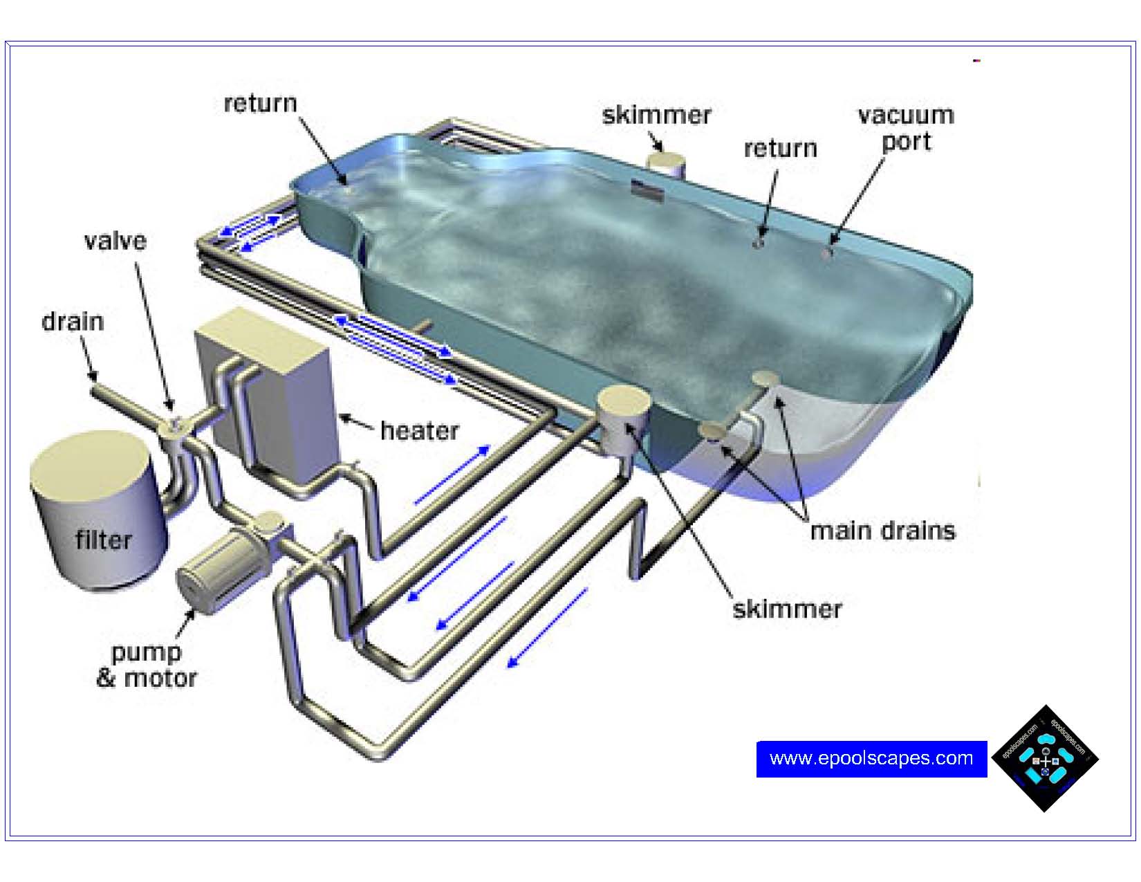 D-POOL PLUMBING DIAGRAM